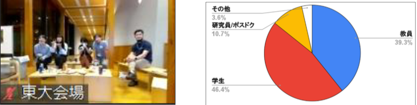 第21回若手企画シンポジウム 二枚目