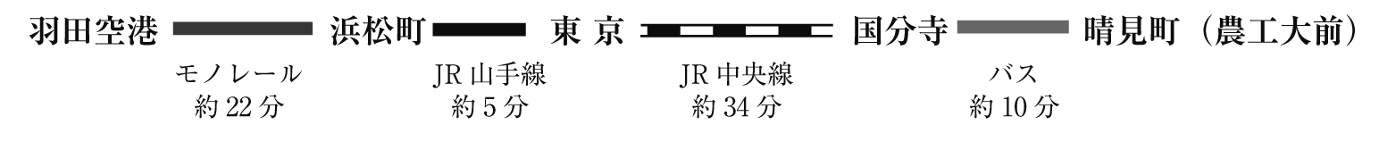 Access